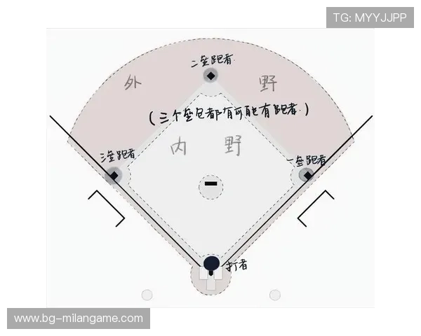 增强外野防守！掌握棒球后退与冲刺训练的黄金技巧
